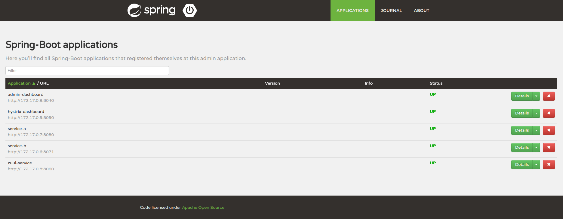 GitHub yidongnan/springcloudconsulexample springcloudconsul