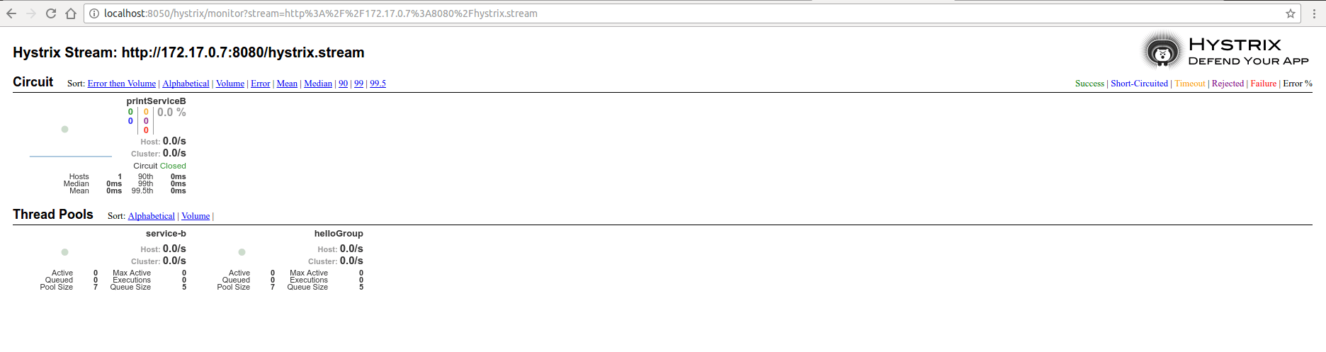 GitHub yidongnan/springcloudconsulexample springcloudconsul