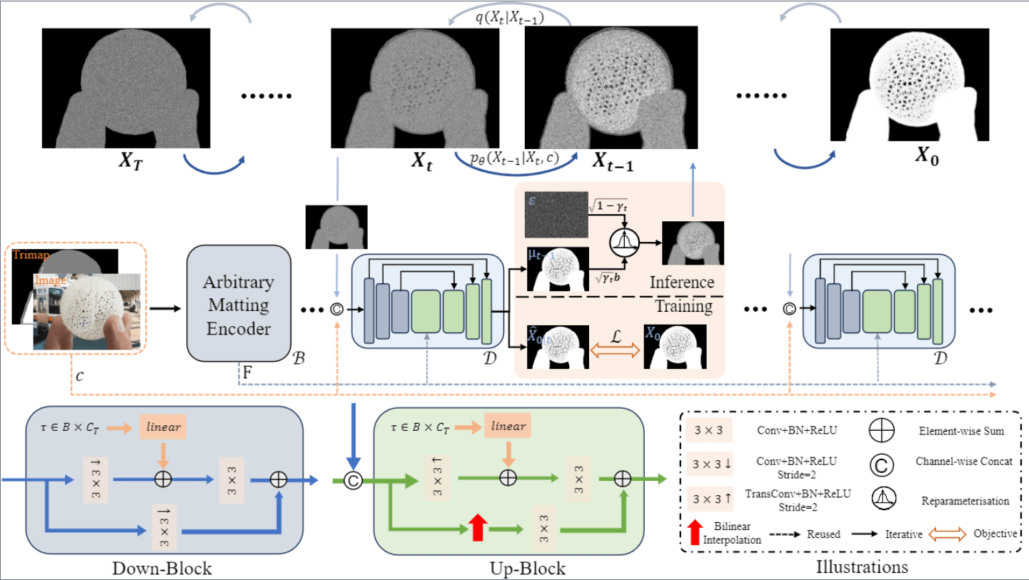 Diffusion for Natural Image Matting Papers With Code