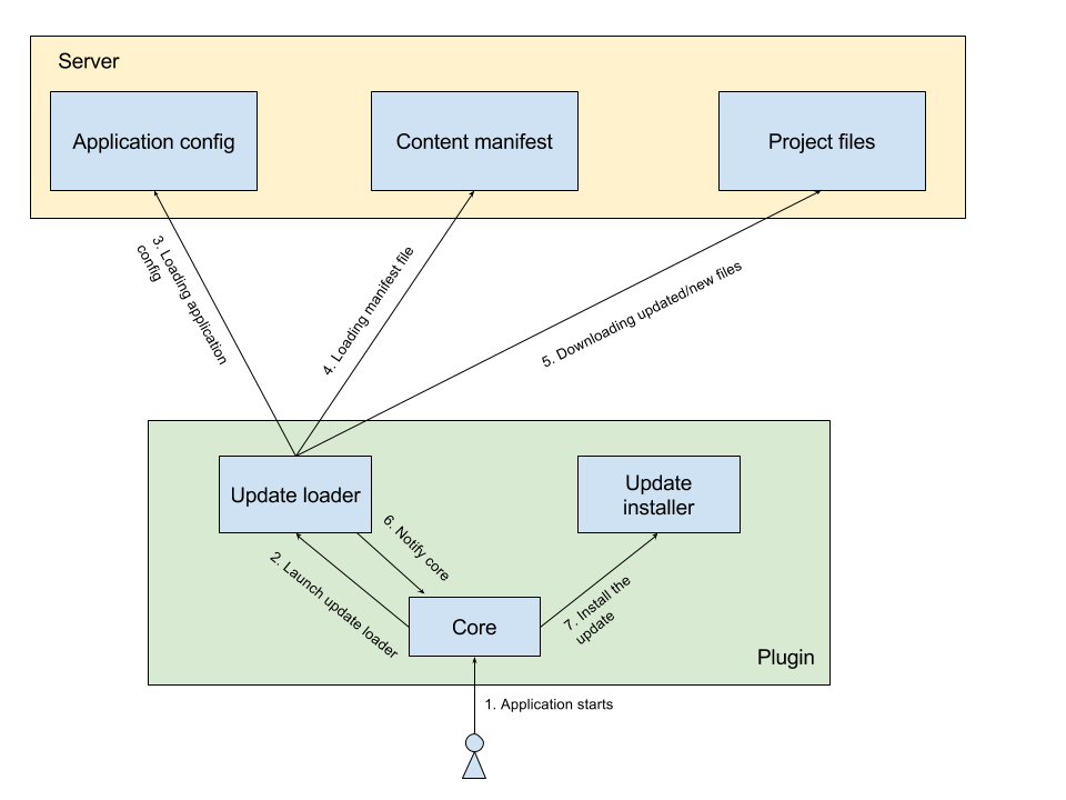 Cordova 代码热更新 Deng's Blog