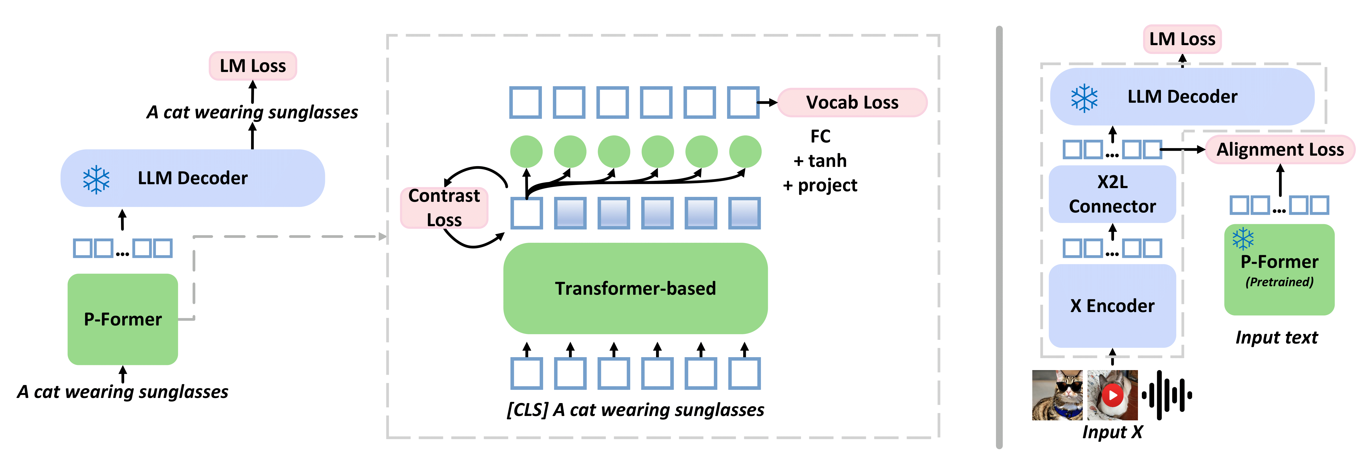 Bootstrapping VisionLanguage Learning with Decoupled Language Pre