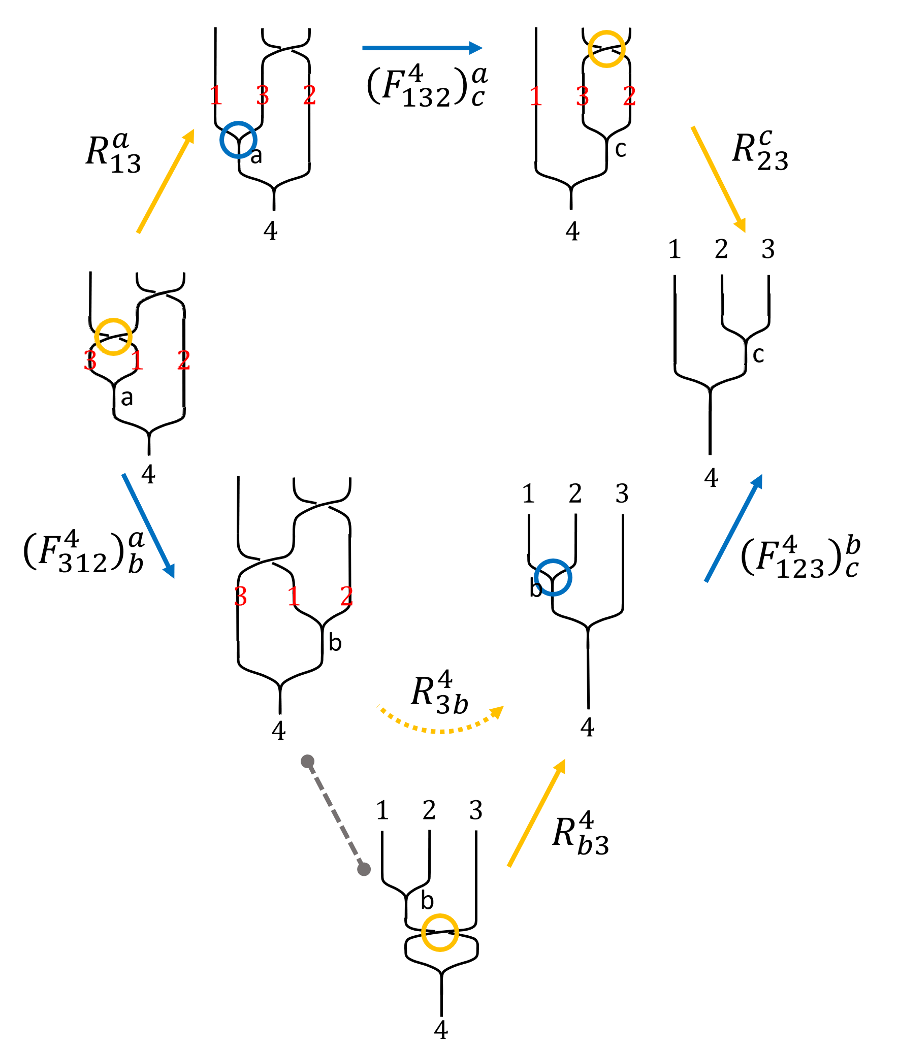 Introduction to Topological Quantum Computation Anyons Introduction to Topological Quantum Computation Anyons