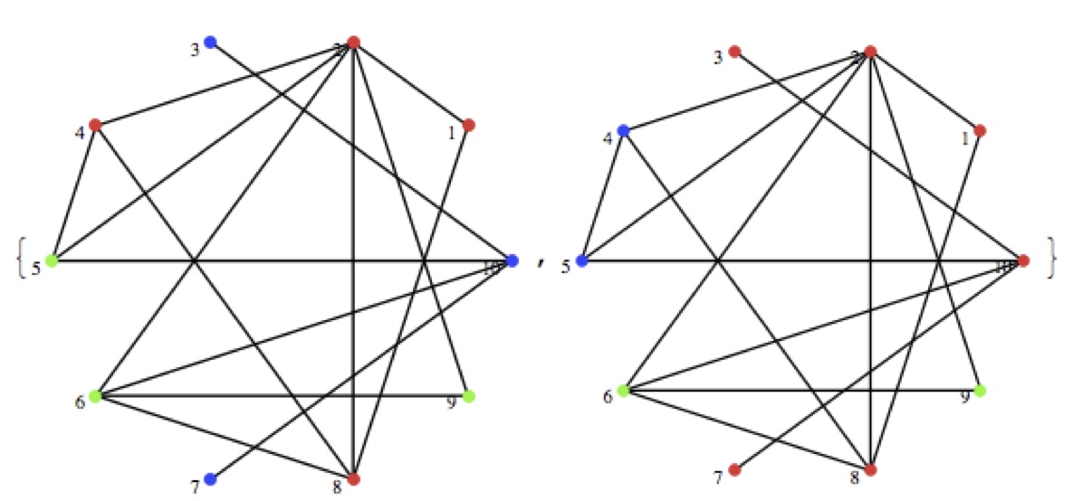 GitHub ymizoguchi/MathematicaGraphLaplacian Mathematica Module for