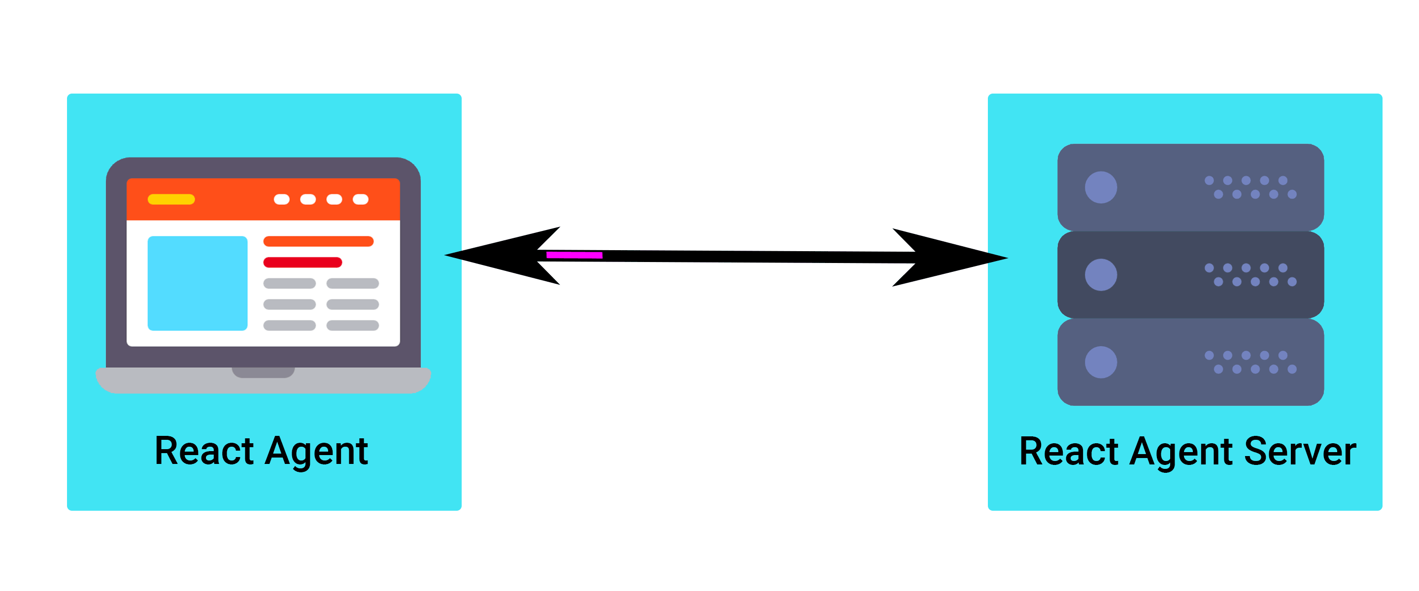 npmreactagentserver Skypack