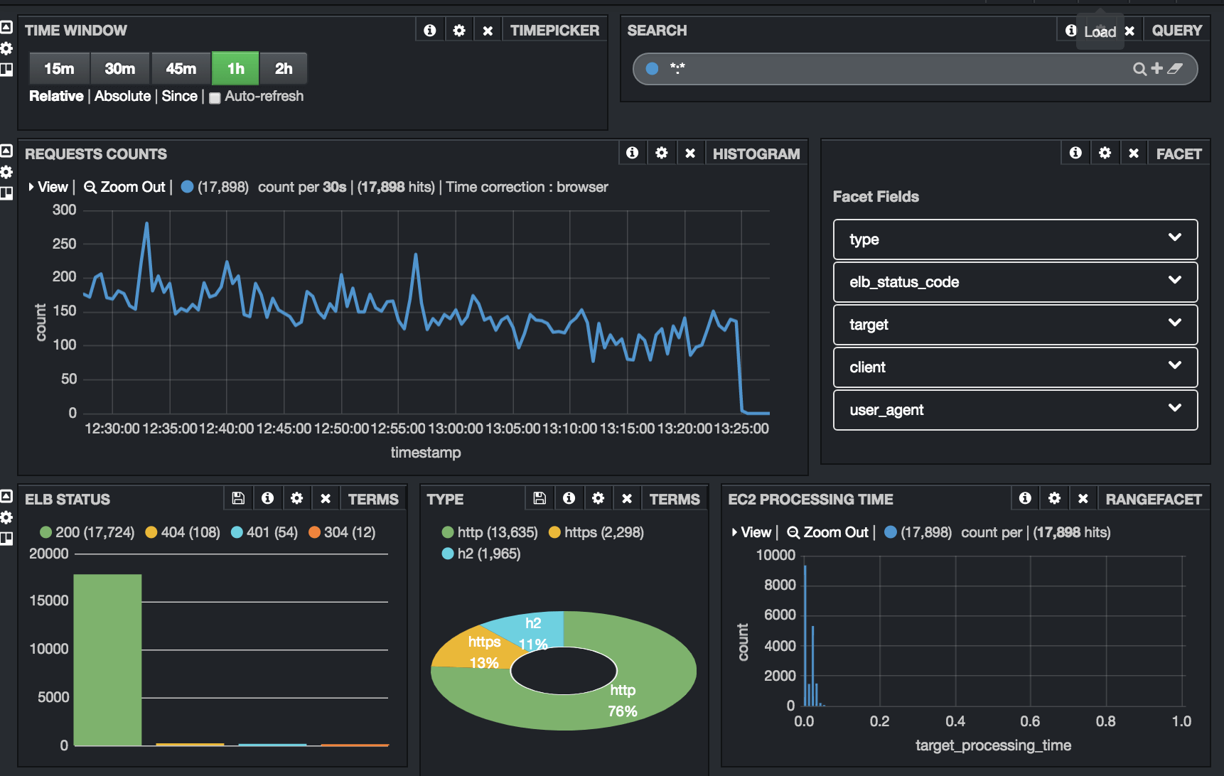 GitHub yomon8/albloganalyzer AWS ALB Log Analyzer with Solr/Banana