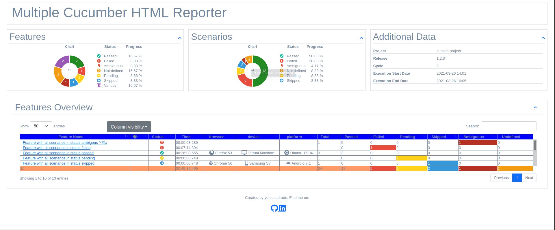 cucumberhtmlreportgenerator npm