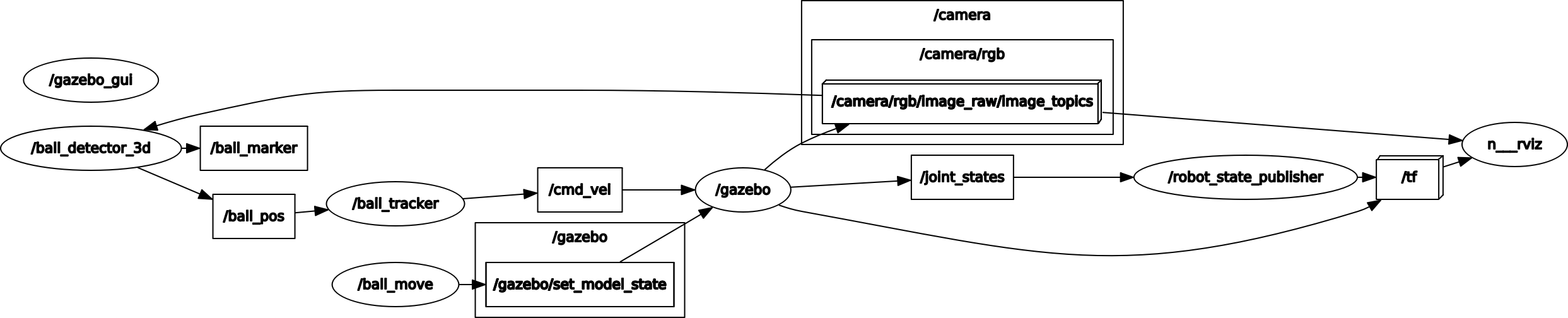 Ball tracking with RGB camera Blog posts