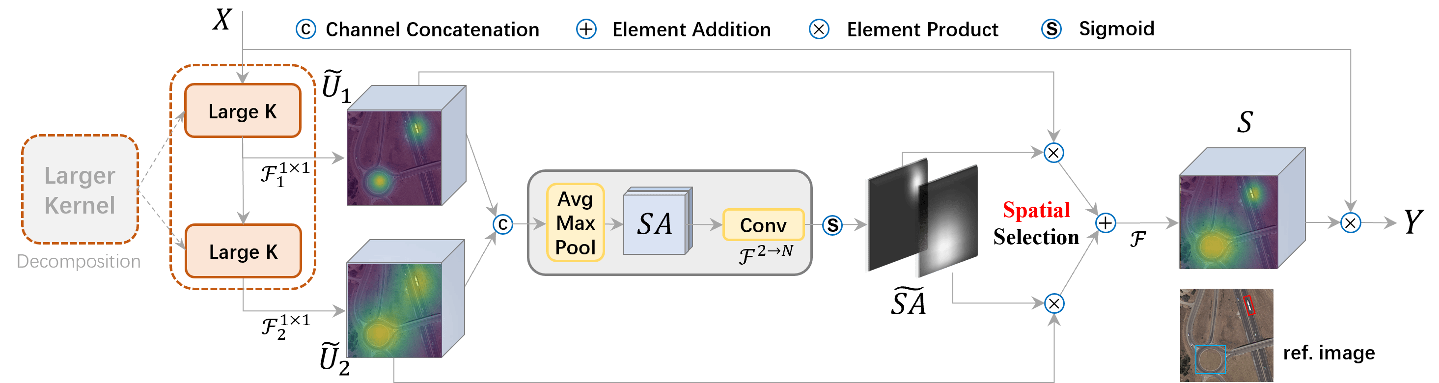 Large Selective Kernel Network for Remote Sensing Object Detection Papers With Code