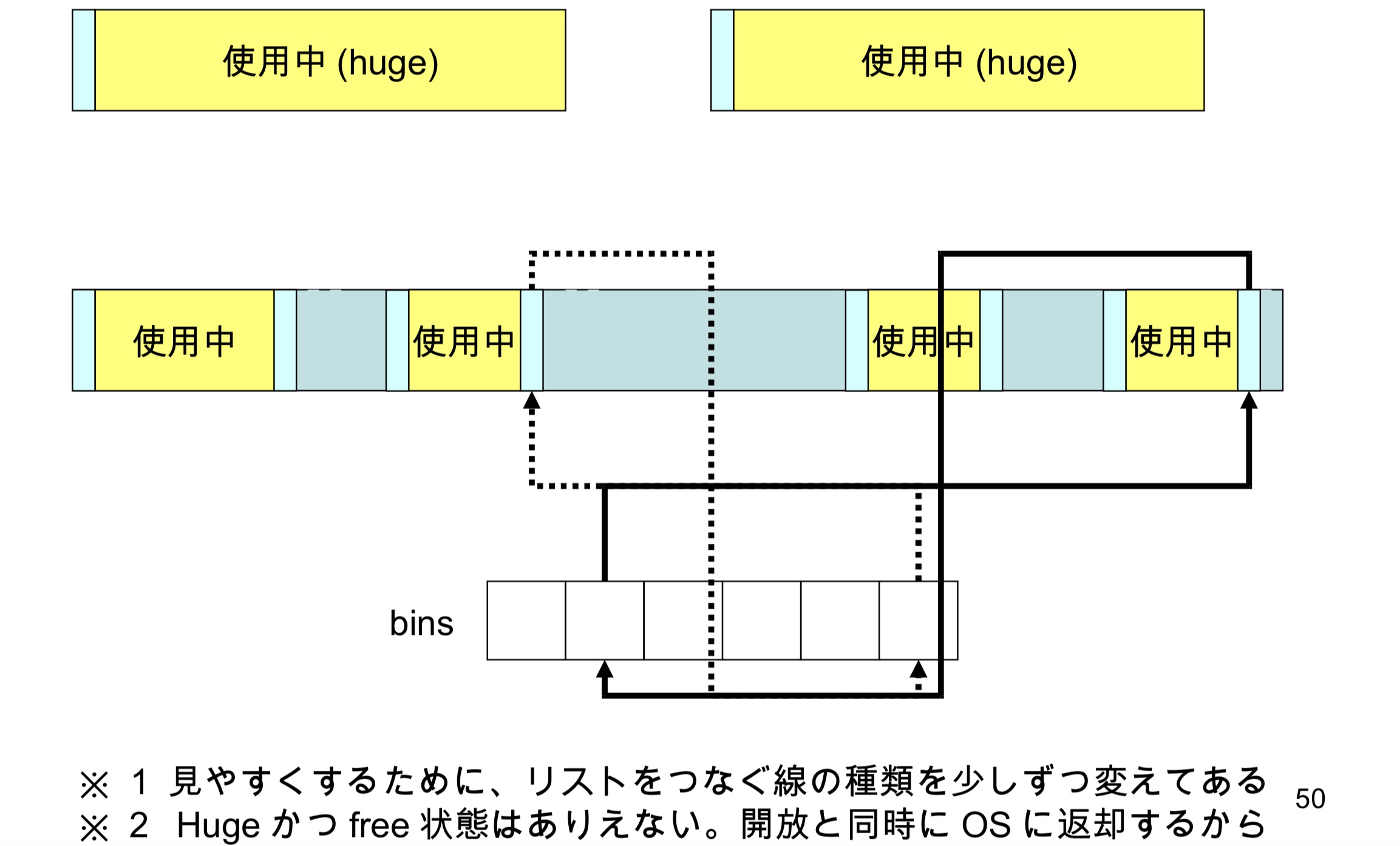 mmap 喵喵喵喵 某鱼唇的人类