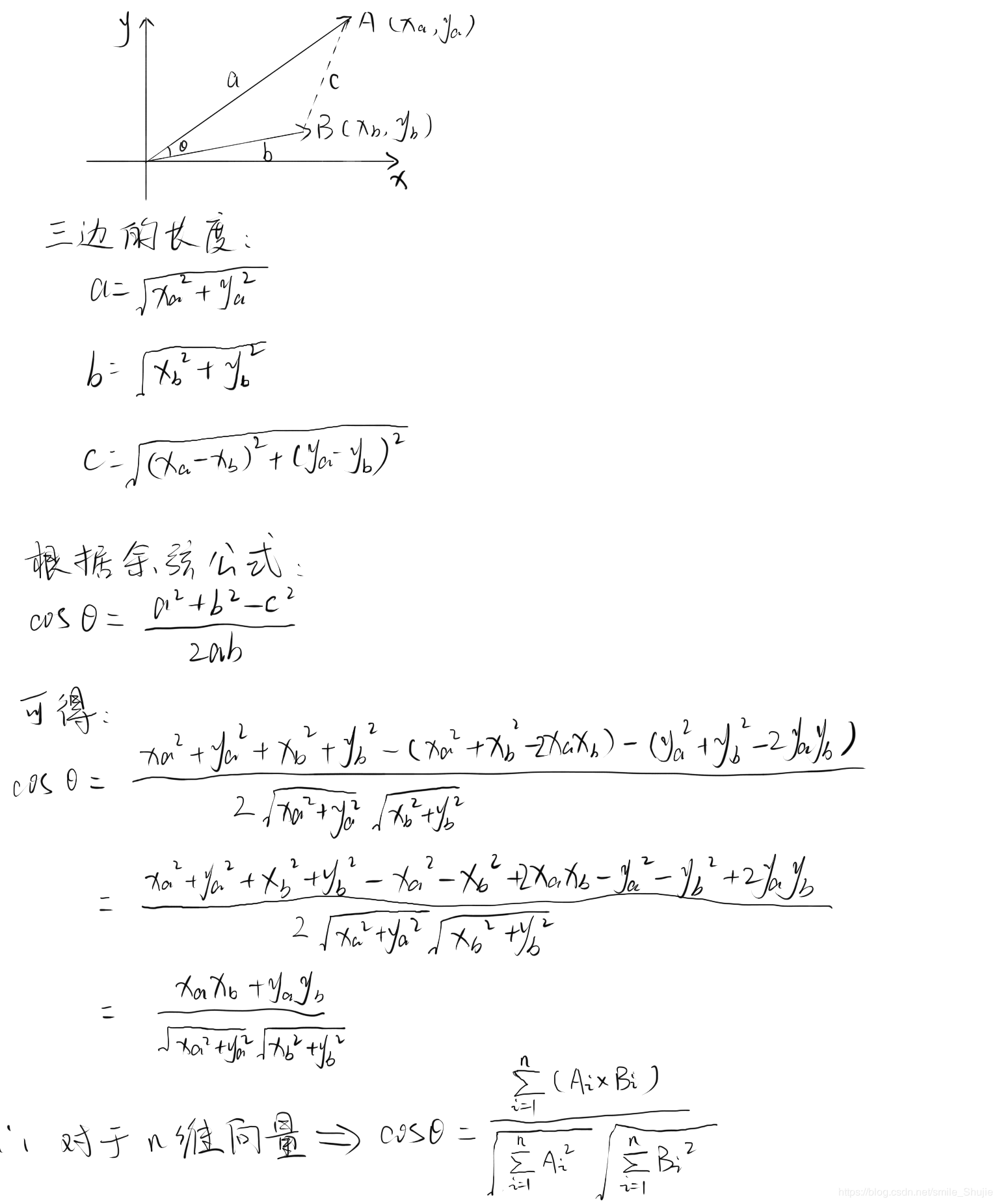向量的方向余弦计算公式 CSDN