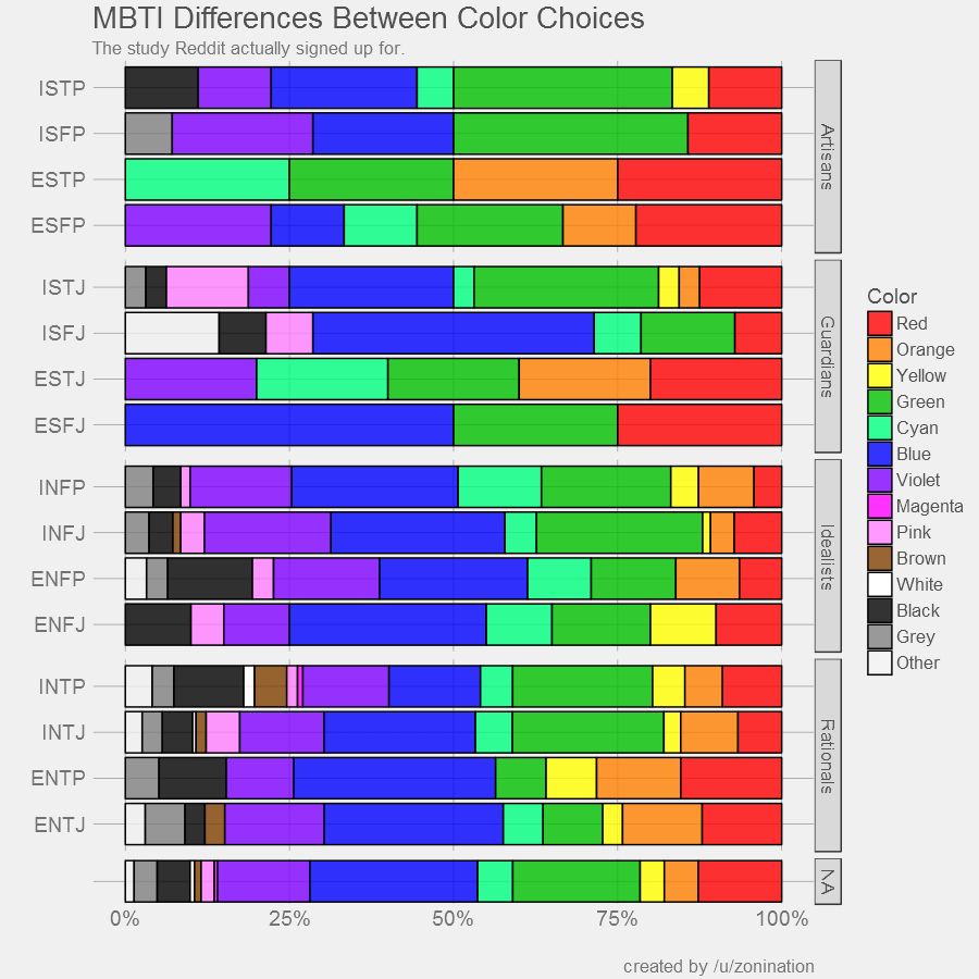 GitHub zonination/colors Reddit's favorite color
