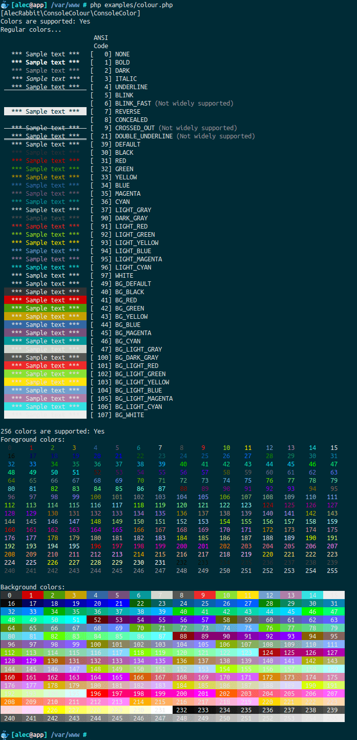 Cheat Sheet : All Cheat Sheets in one page