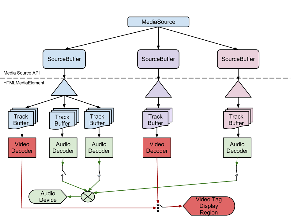MSE(Media Source Extensions) 规范_mse timestampoffsetCSDN博客