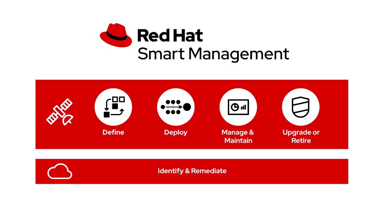 Red Hat Smart Management rayan nik tajhiz