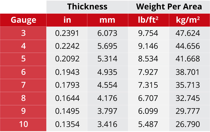 Quality Aftermarket Replacement Panels