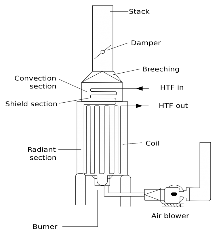 Combustion Process and Industrial Furnaces » Rayeneh Group