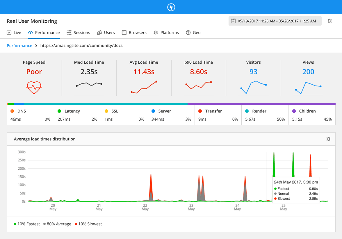 The 7 best Real User Monitoring tools for 2020 · Raygun Blog