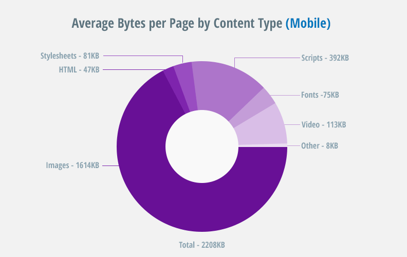 A Quick Guide to Building a Lean, Clean, and Fast Responsive Website