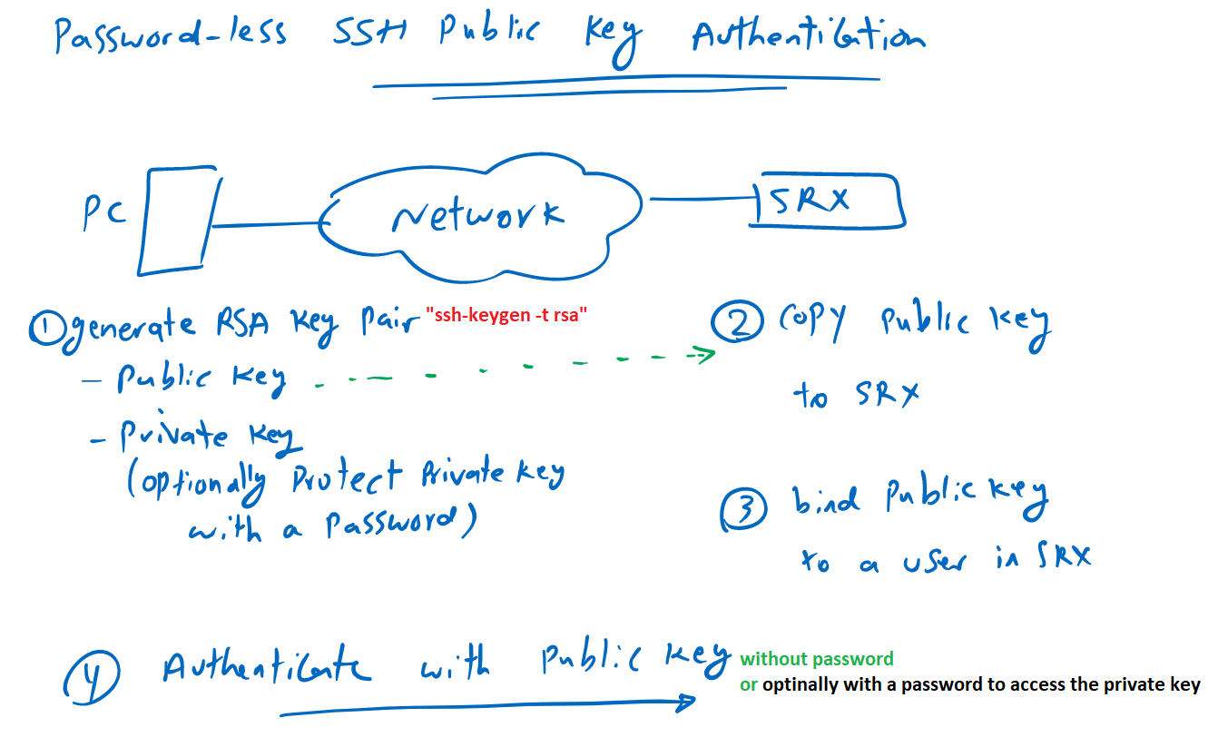 How To Use Public Key Authentication With Ssh {step By Step Guide} 2