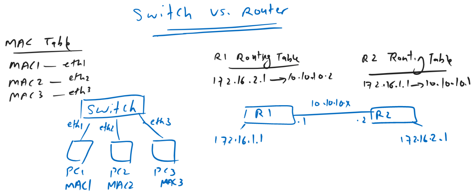 17. Juniper Static Routing Fundamental - RAYKA (are you a network