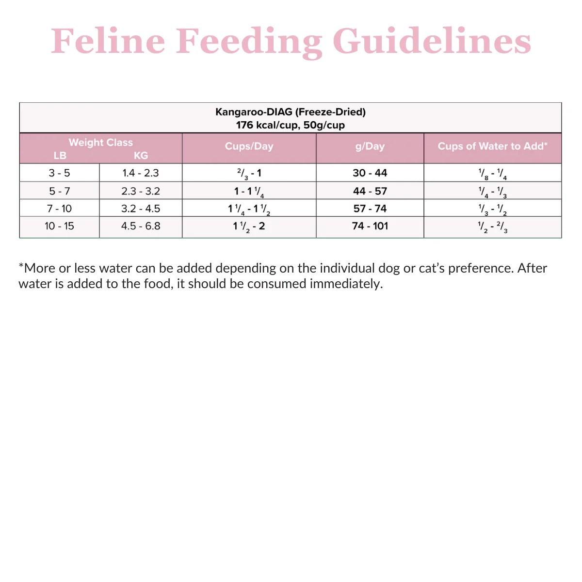 Freeze Dried Kangaroo for Dogs and Cats Elimination Diet Rayne