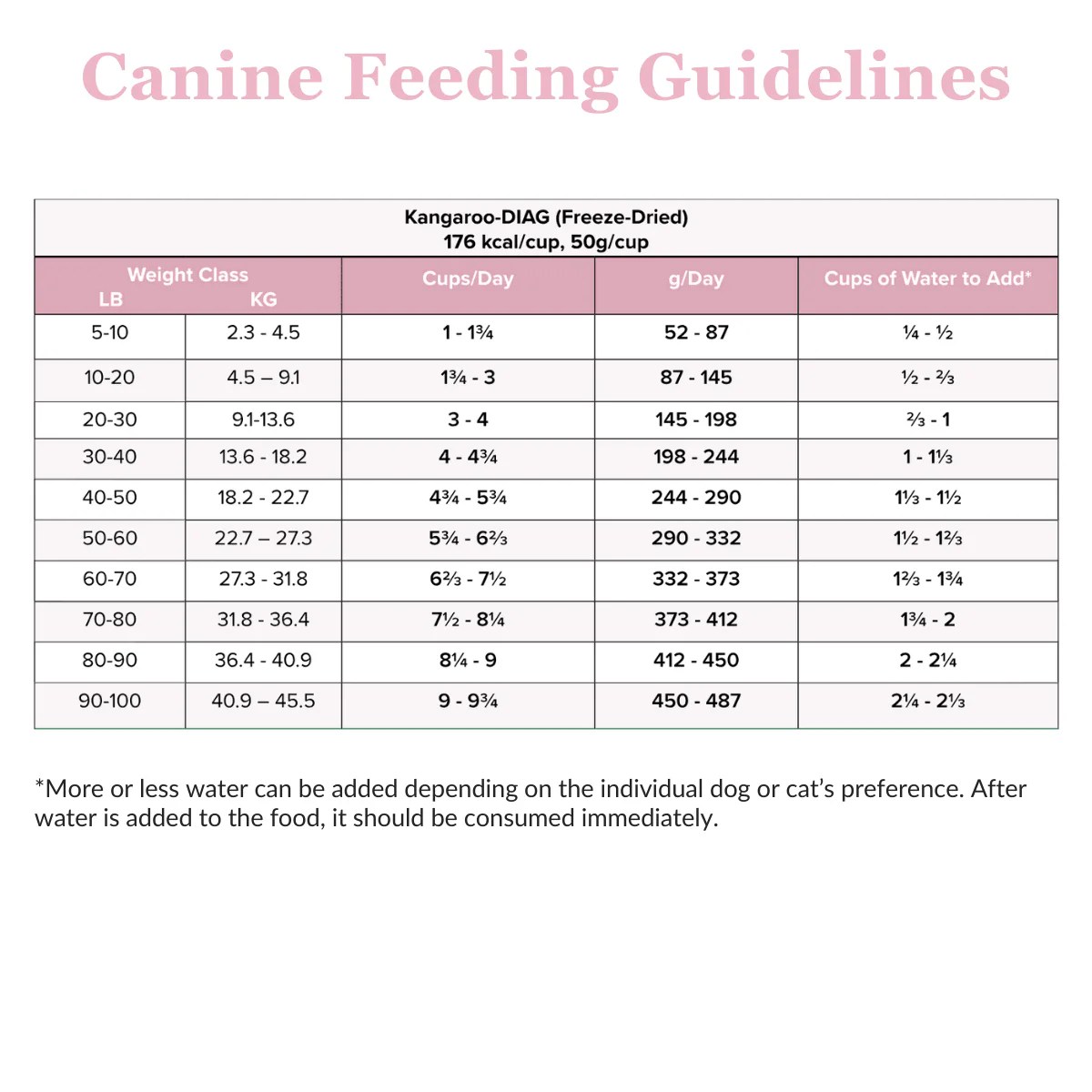 Freeze Dried Kangaroo for Dogs and Cats Elimination Diet Rayne