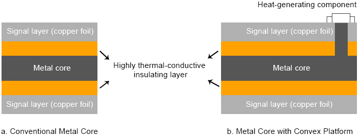 Aluminum Core PCB Thermal Conductivity Standard