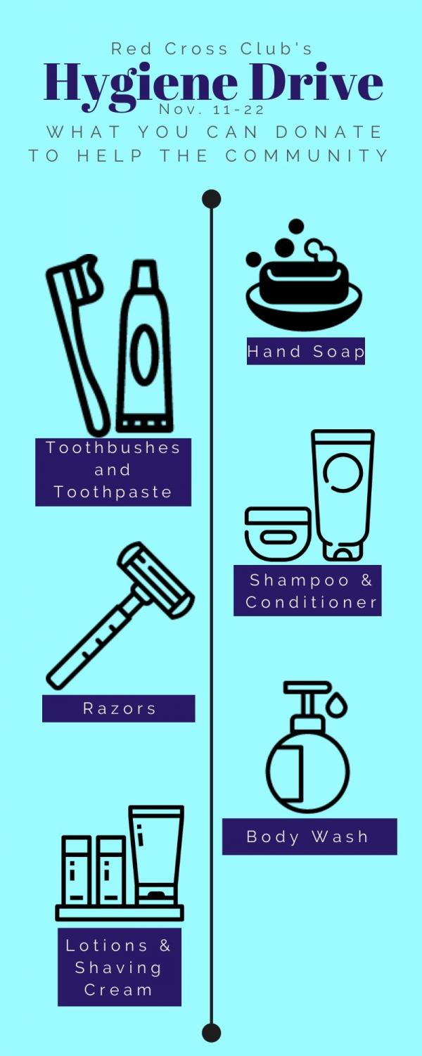 Hygiene Drive things you can donate RayPecNOW