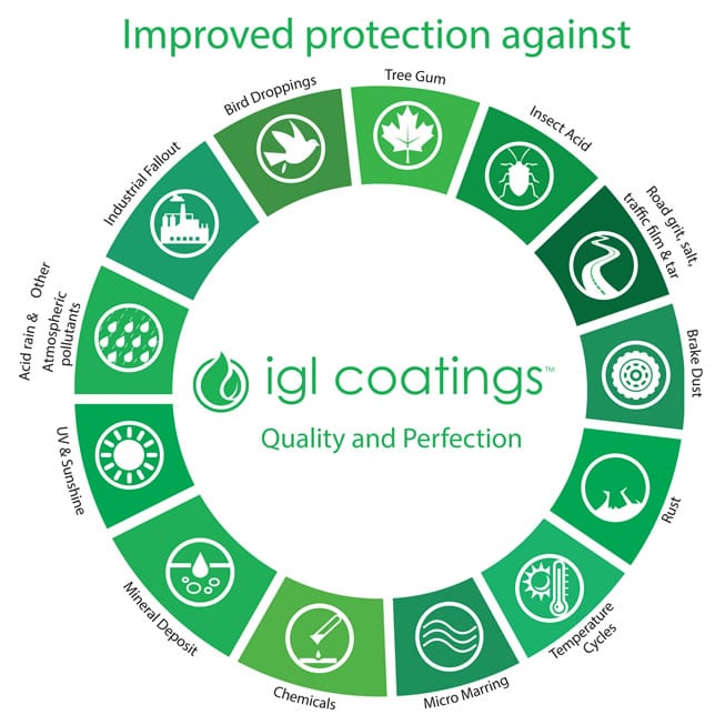 Ceramic Coating IGL Coatings Rays Auto Salon