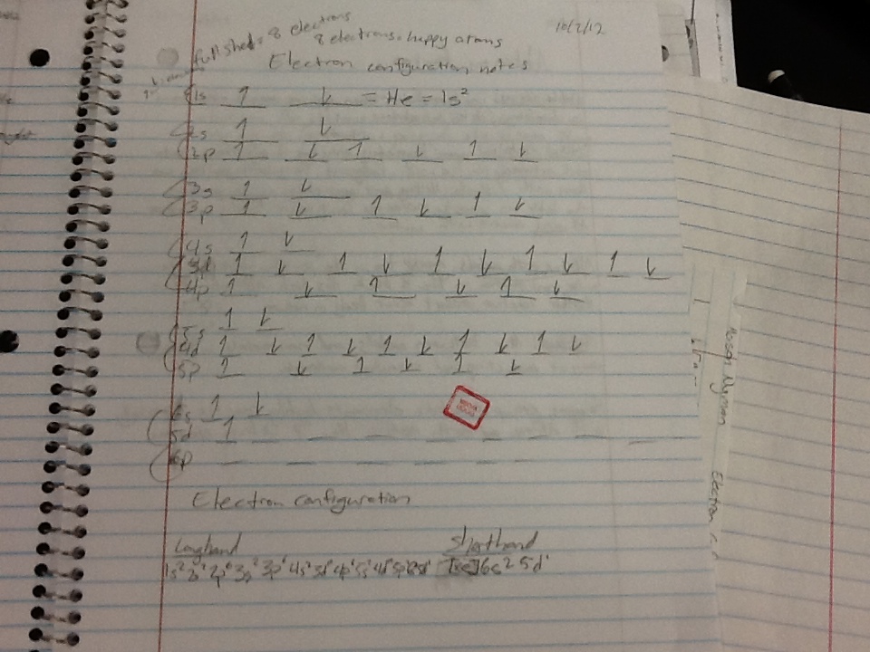 How to Write the Electron Configuration for an Element.