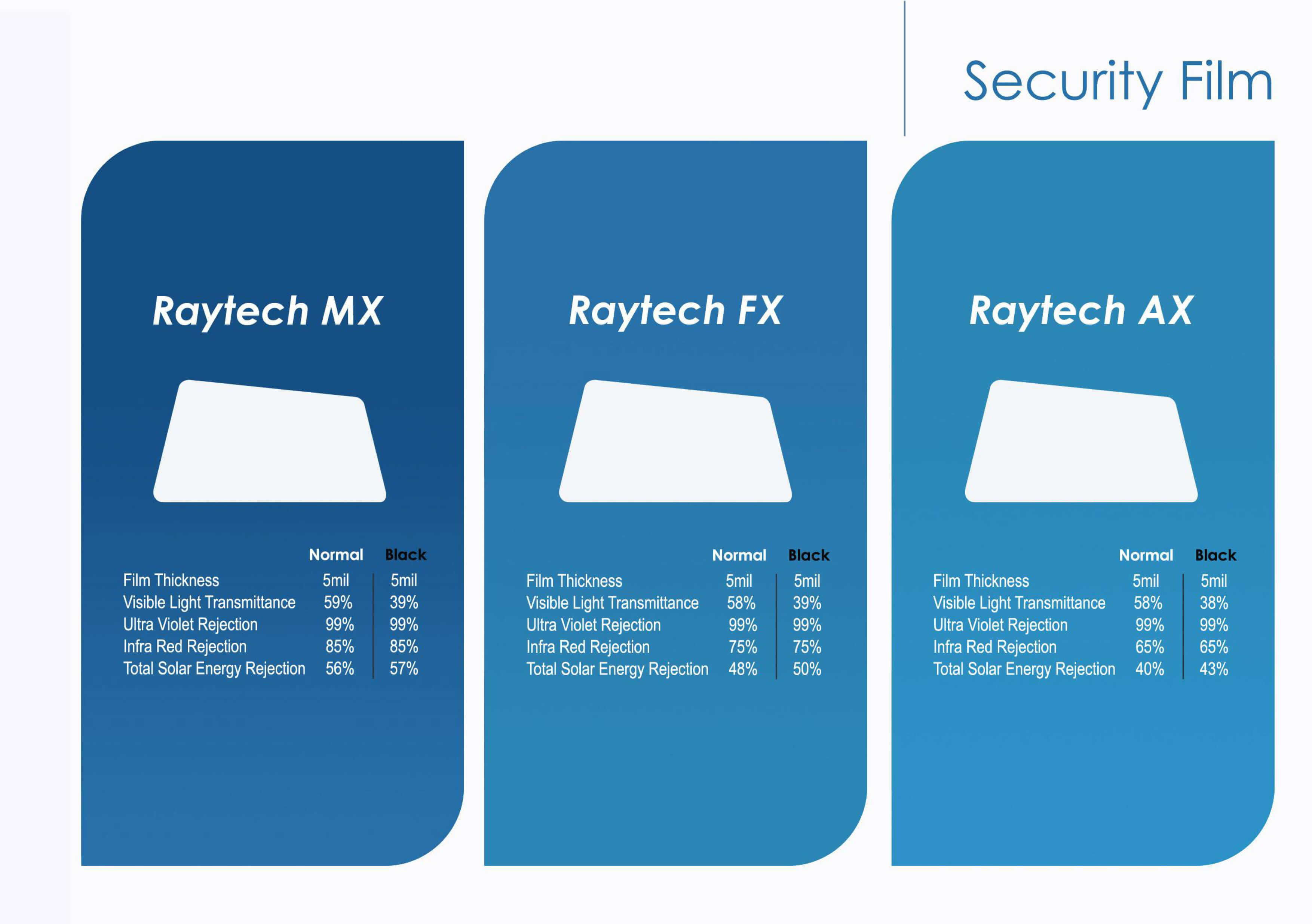 Raytech Tint Malaysia Price / Raytech Films Global Window Film