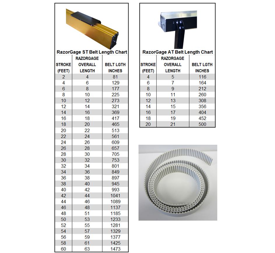 Drive Belt Length Chart NAR Media Kit