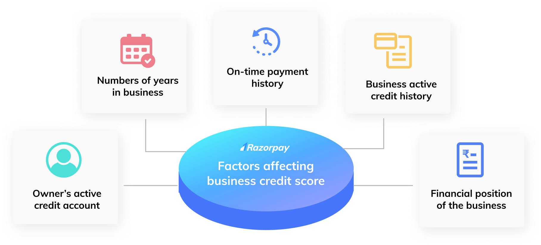 Maintain a Good Business Credit Score During COVID19