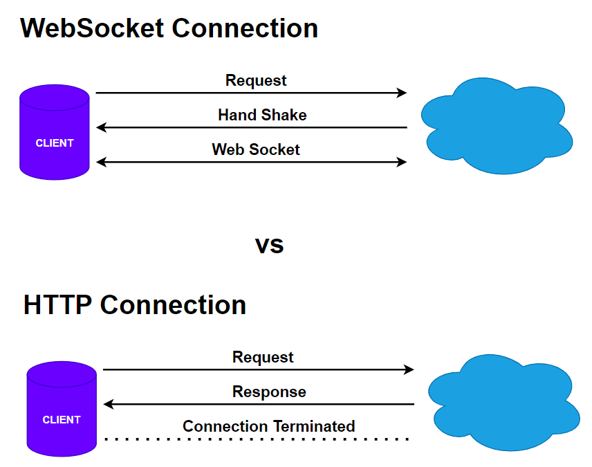 Architecture explained Cypress vs Playwright vs Selenium 3/4 Learn with RV Tech Blog