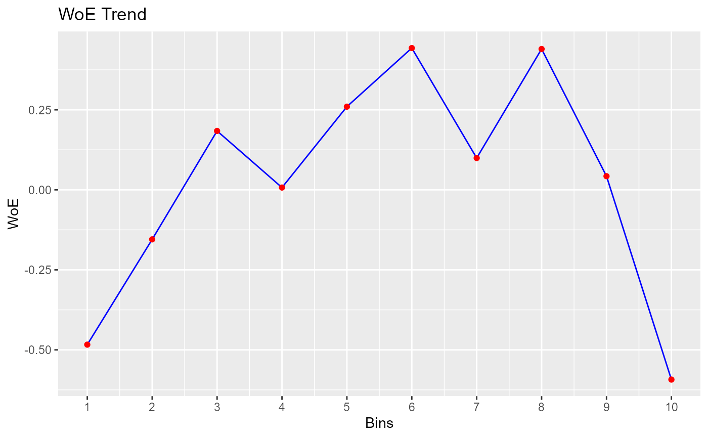 Quantile binning — rbin_quantiles • rbin