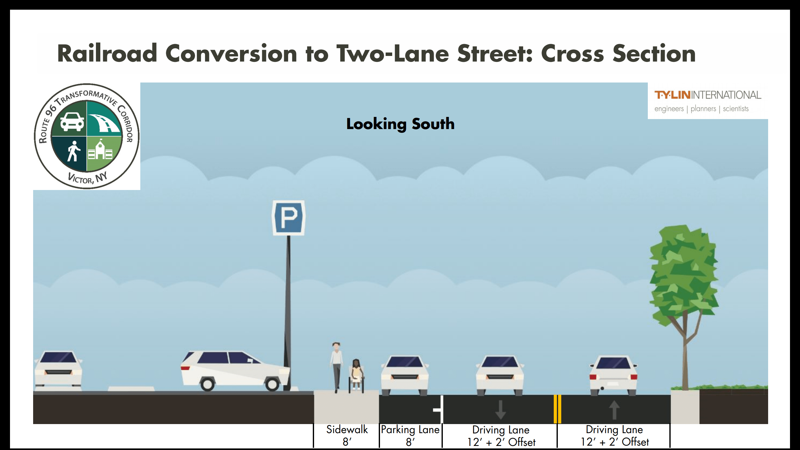 Town of Victor presents Route 96 Rochester Business
