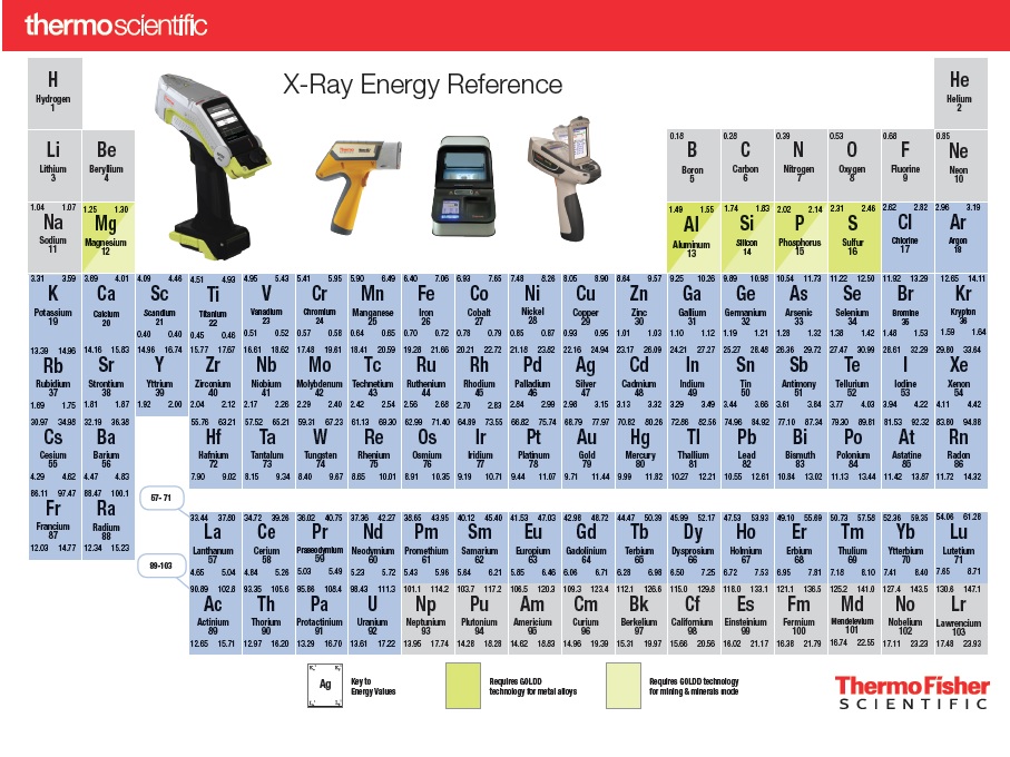 X Ray Periodic Table