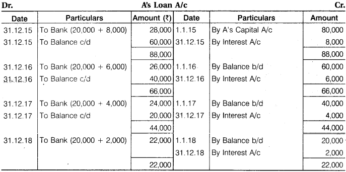 RBSE Solutions for Class 12 Accountancy Chapter 3 Accounting for