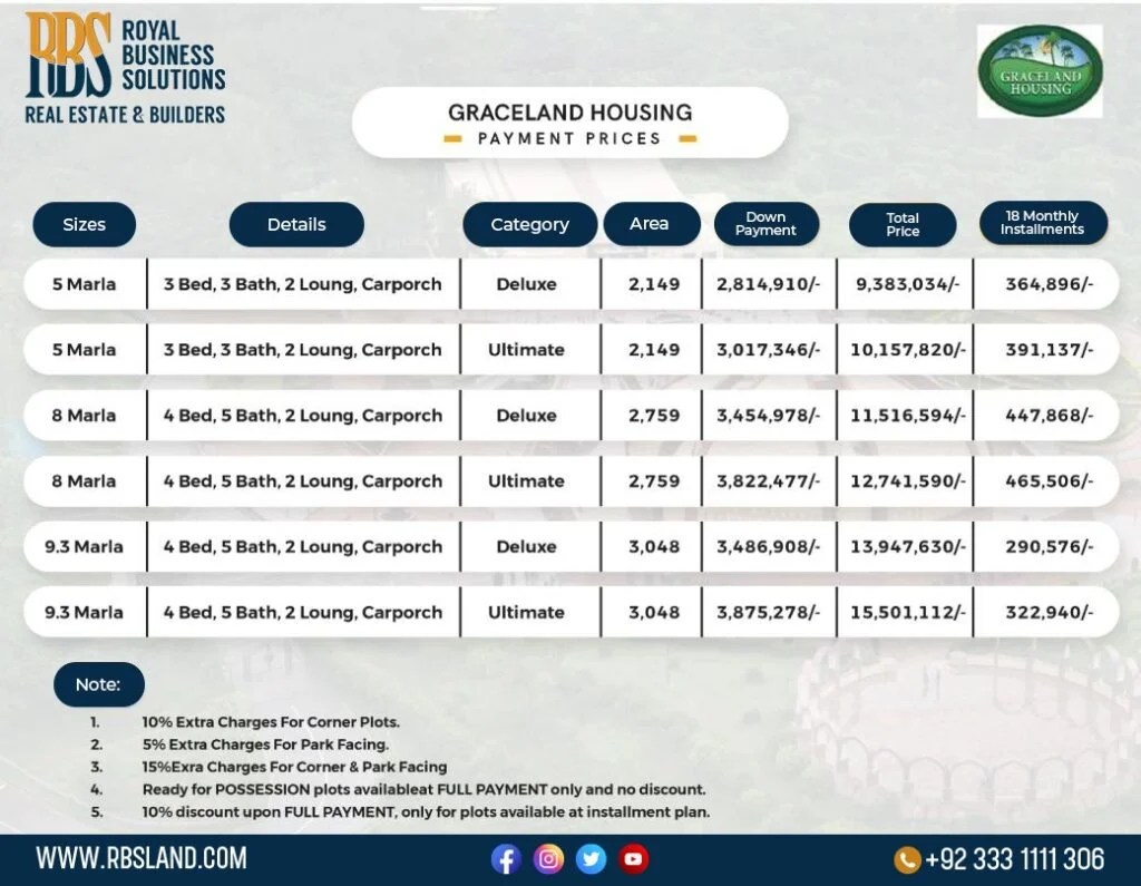 Graceland Housing Society Islamabad RBS International