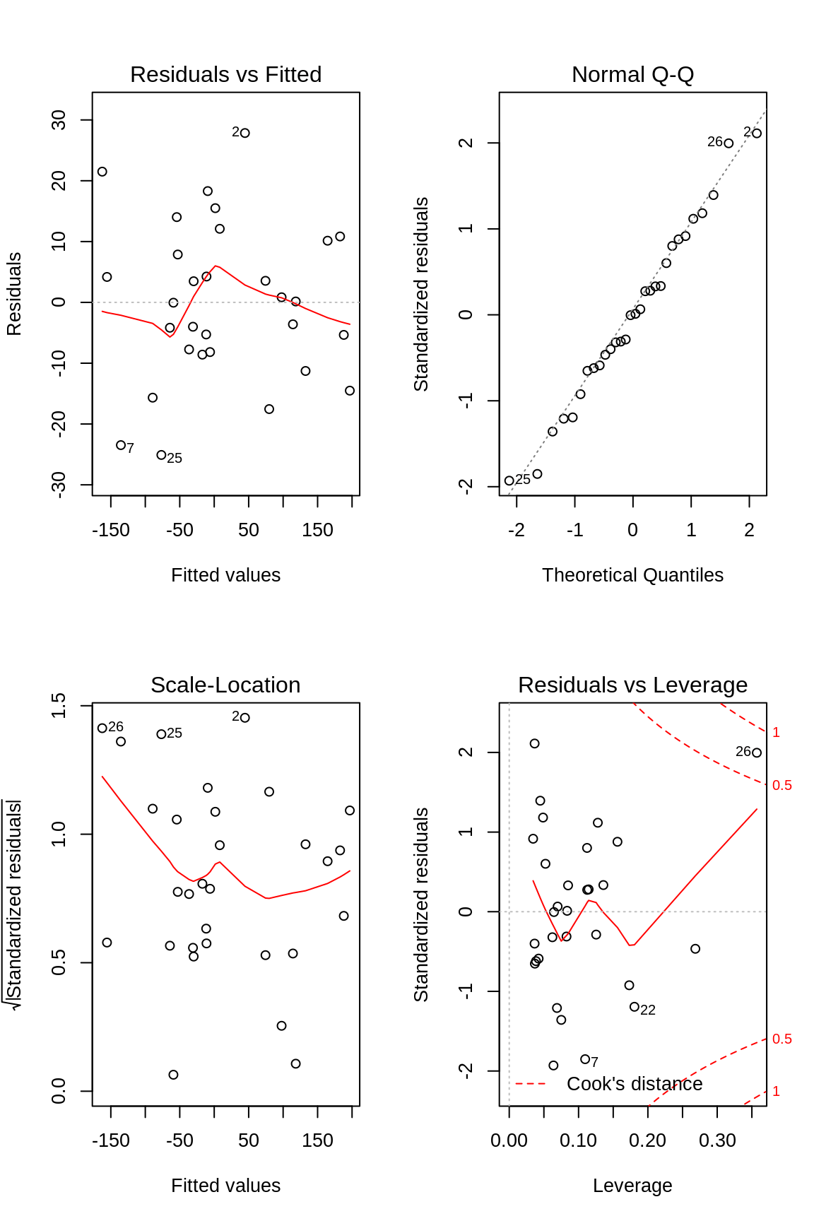 11 Linear Regression And Anova R Cookbook 2nd Edition