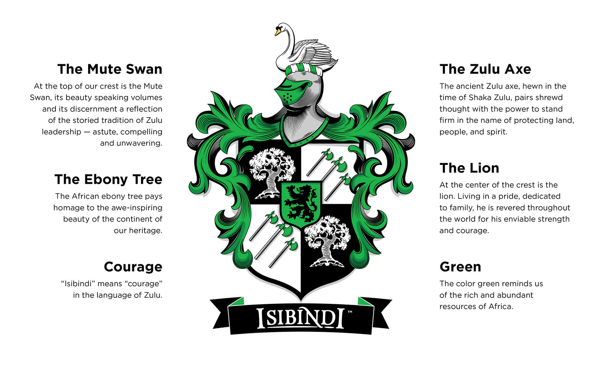 Isibindi The RCA House System