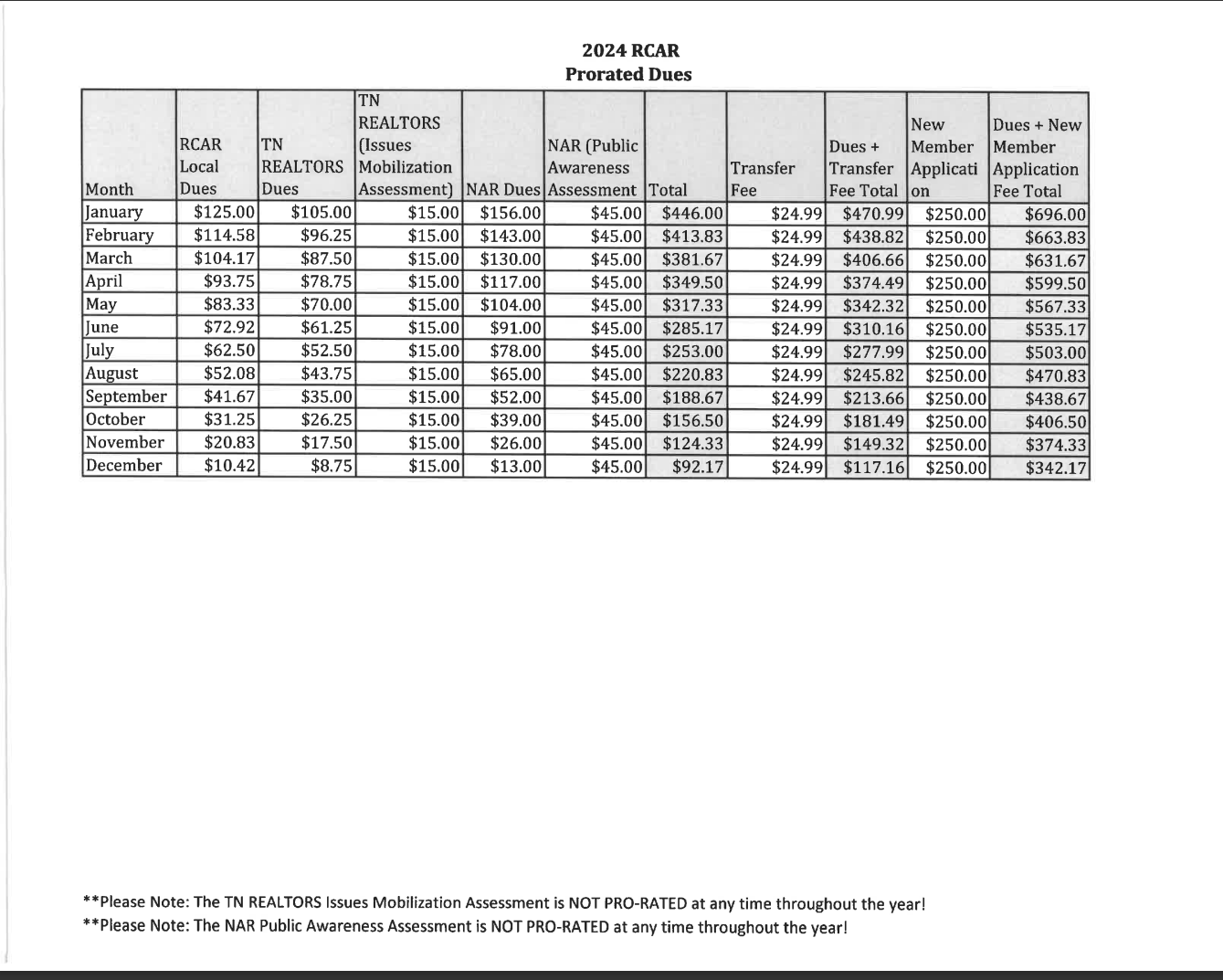How Much Are Dues for 2024? Our honesty. Our expertise. Your safety