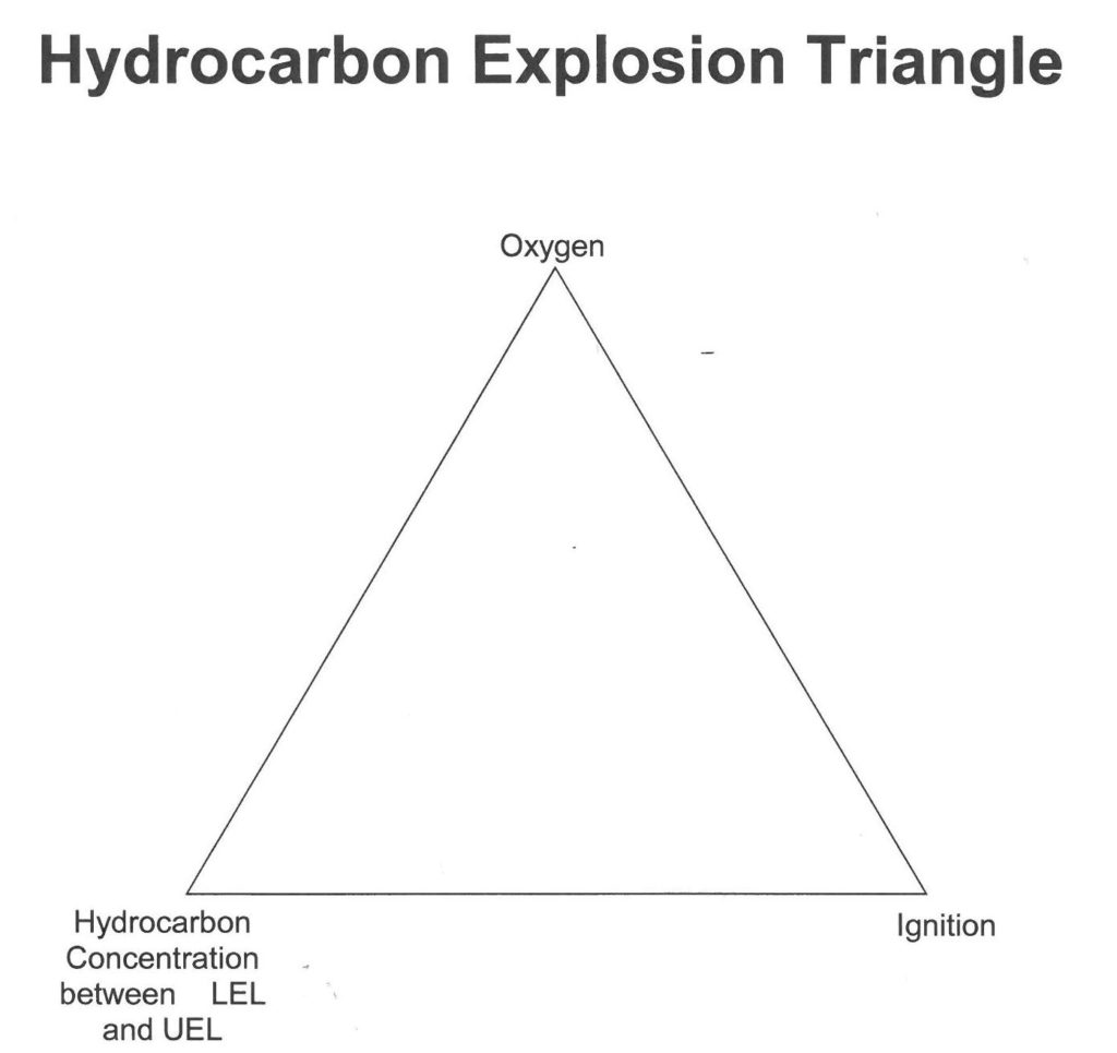 Hydrocarbon Gas Flammability Part 1 of 3 in a Series on Explosions