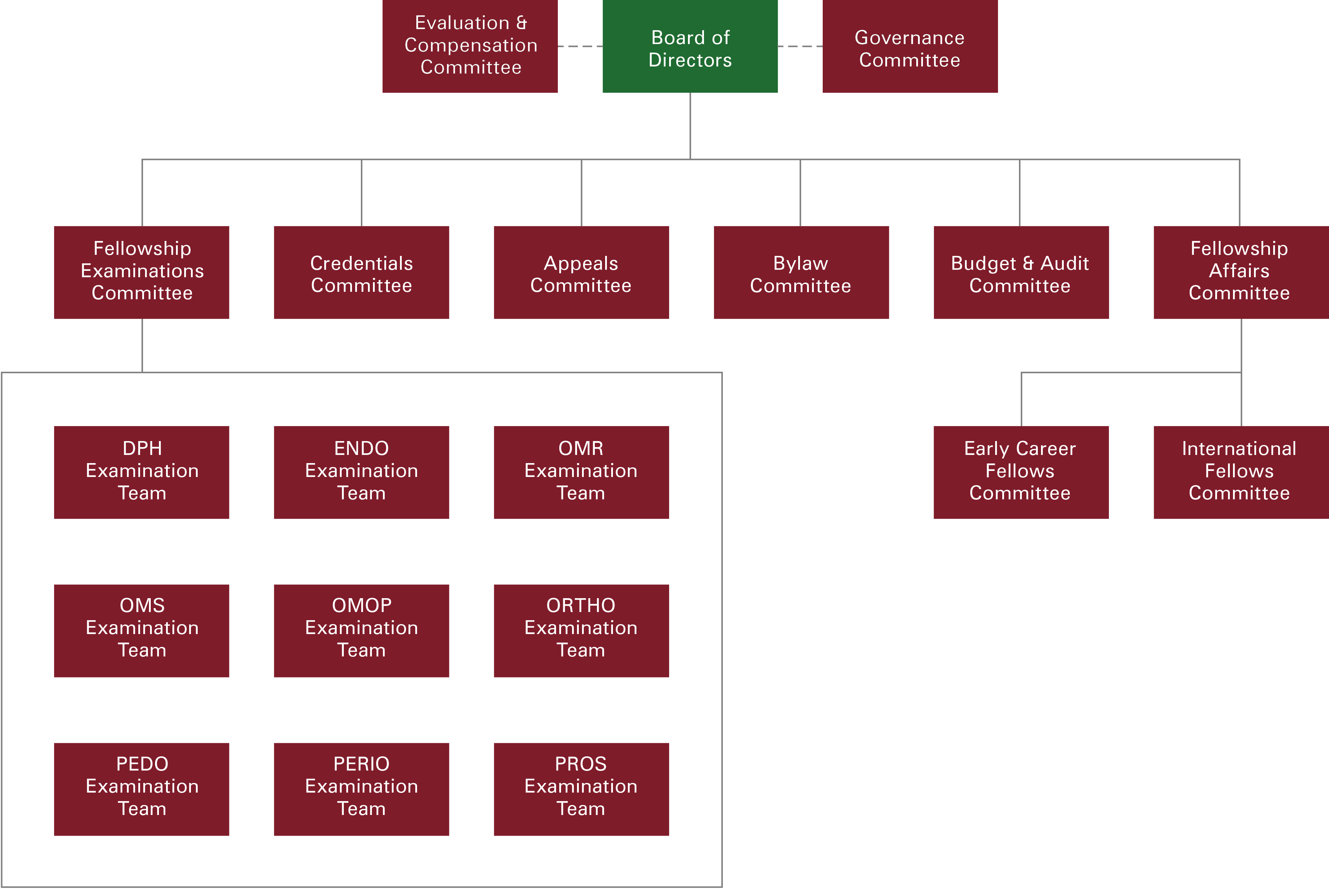 Governance The Royal College of Dentists of Canada