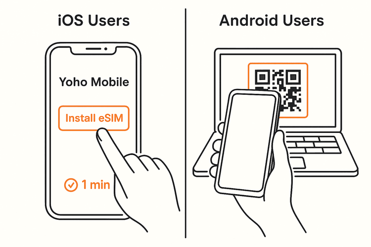 Best eSIM for Sri Lanka 2025 Yoho Mobile Data Plans YohoMobile