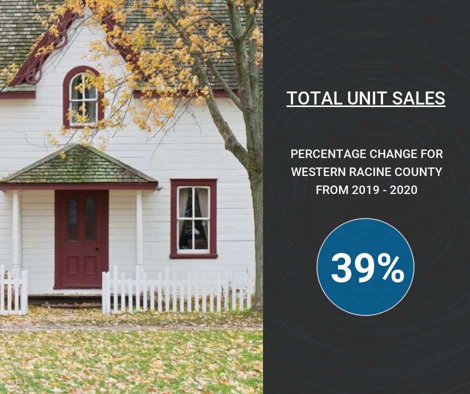 2020 RCEDC Housing Market and Development Snapshot RCEDC