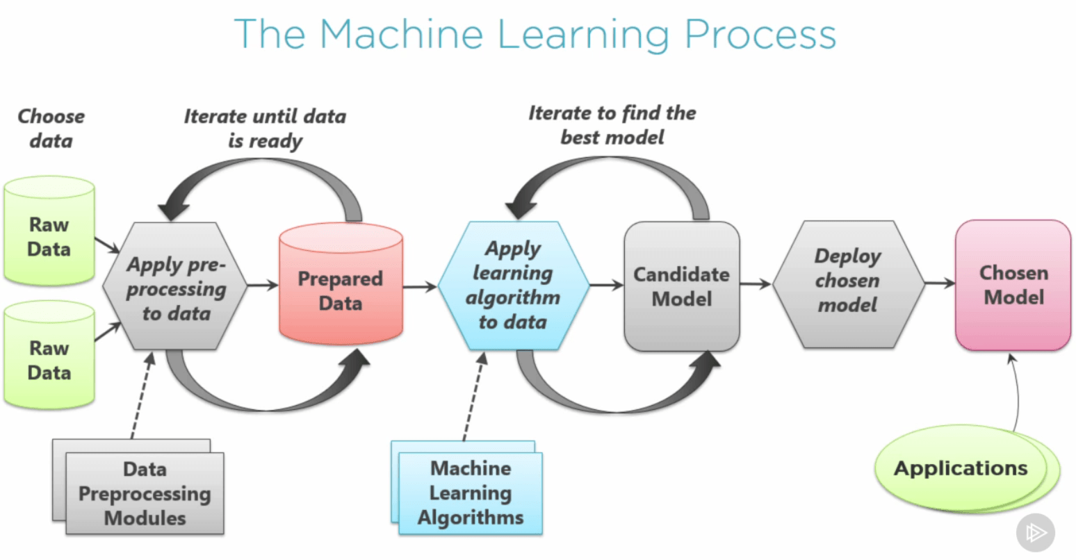 Curso Understanding Machine Learning R. Chavarria’s blog