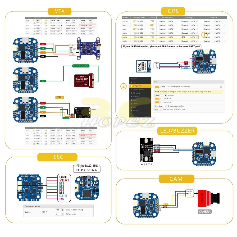 iFlight SucceX-D Mini F7 TwinG 2-6S (20×20) φ3mm Mounting Flight