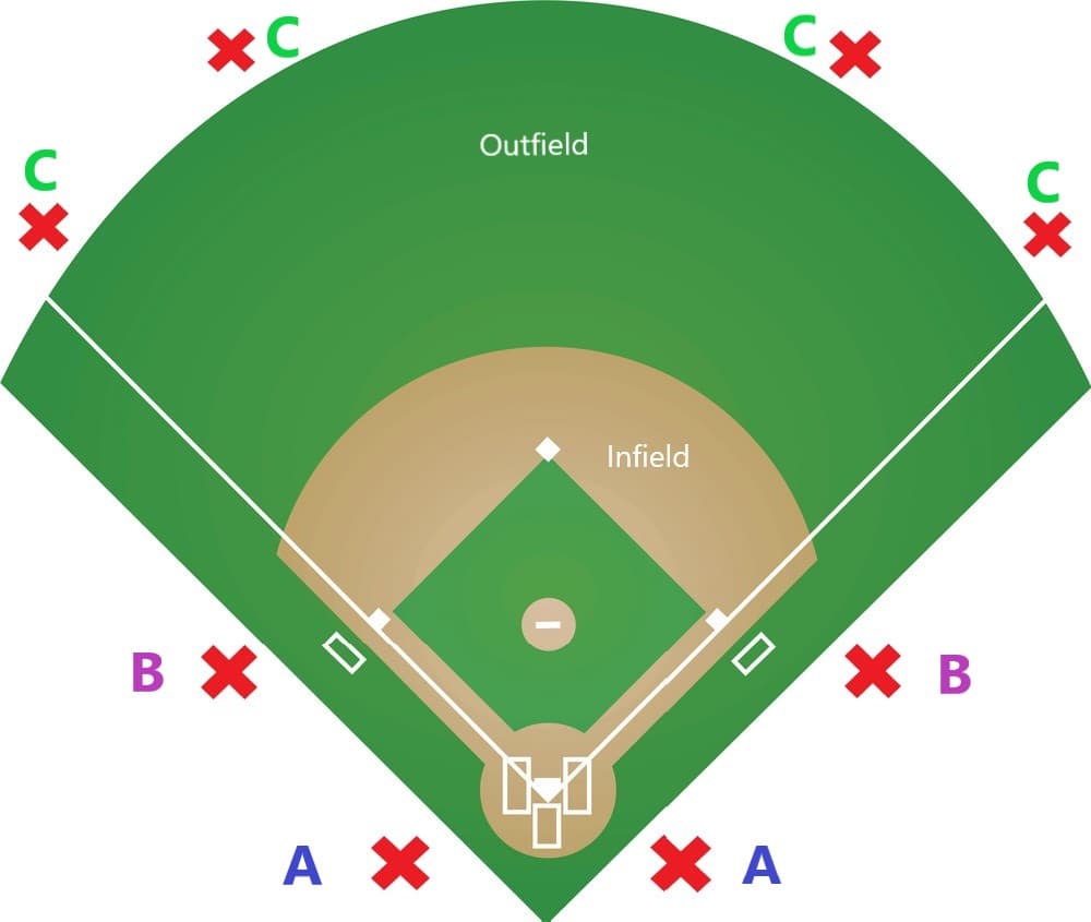 LED Baseball Field Light Manufacturer in China RC Lighting