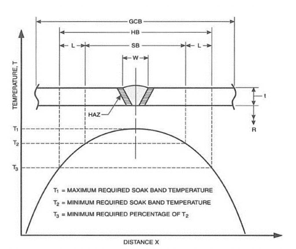 Post Weld Heat Treatment RCR Mining Technologies